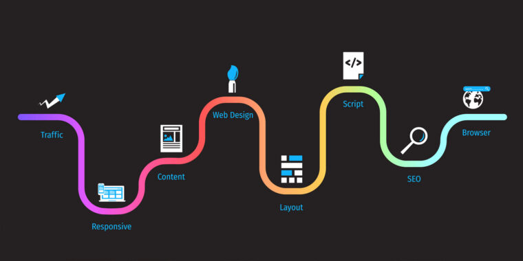 Webdesign Internetseite